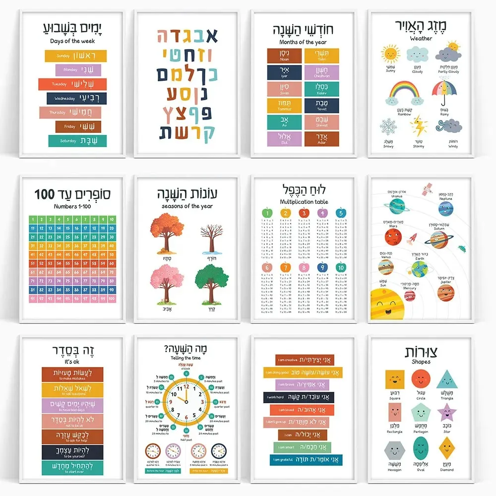 Canvas Painting Hebrew English - Kids Education Nursery 评论和价格